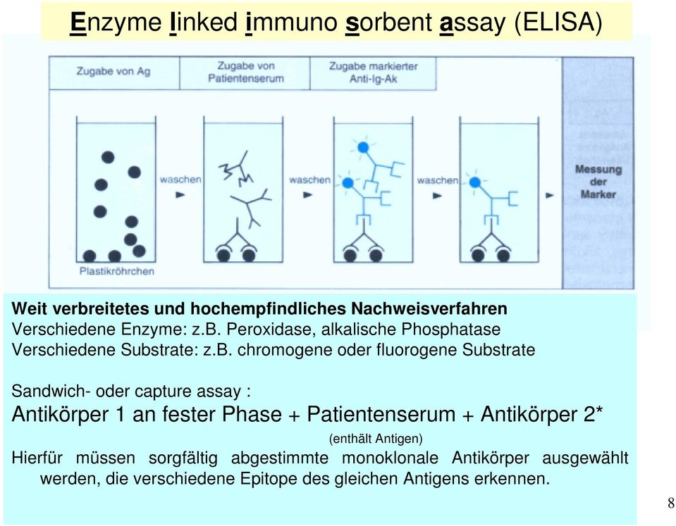 capture assay : Antikörper 1 an fester Phase + Patientenserum + Antikörper 2* (enthält Antigen) Hierfür müssen sorgfältig
