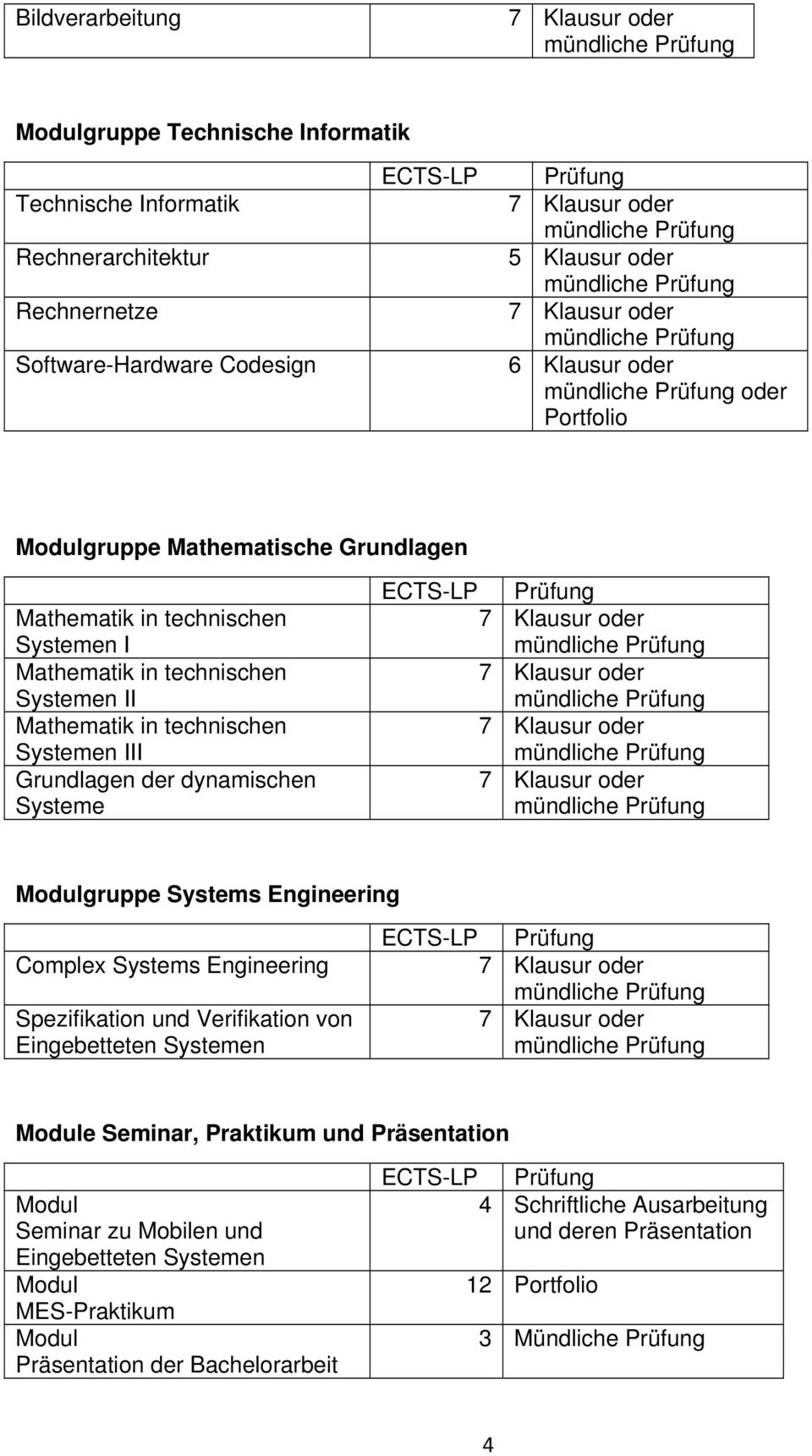 Systeme Modulgruppe Systems Engineering Complex Systems Engineering Spezifikation und Verifikation von Eingebetteten Systemen Module Seminar, Praktikum und Präsentation Modul