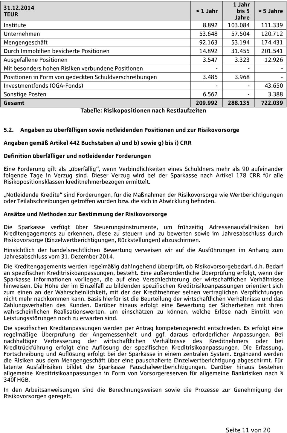 968 - Investmentfonds (OGA-Fonds) - - 43.650 Sonstige Posten 6.562-