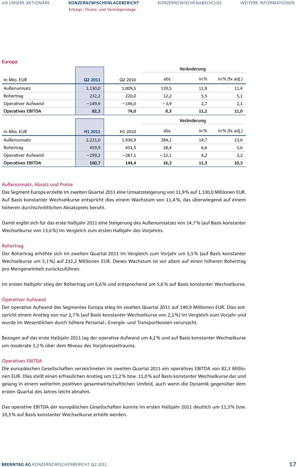 EUR H1 2011 H1 2010 abs. in % in % (fx adj.) Außenumsatz 2.221,0 1.