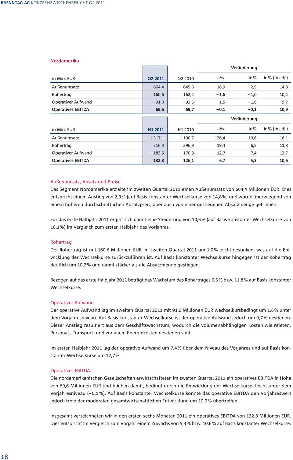 EUR H1 2011 H1 2010 abs. in % in % (fx adj.) Außenumsatz 1.317,1 1.