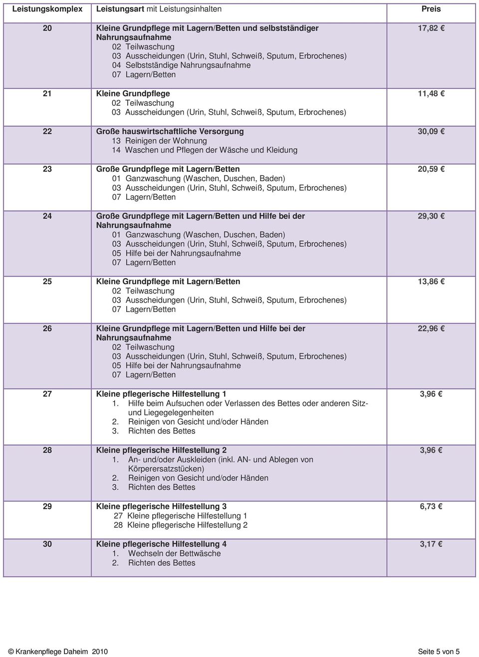 Lagern/Betten und Hilfe bei der 05 Hilfe bei der 27 Kleine pflegerische Hilfestellung 1 1. Hilfe beim Aufsuchen oder Verlassen des Bettes oder anderen Sitzund Liegegelegenheiten 2.