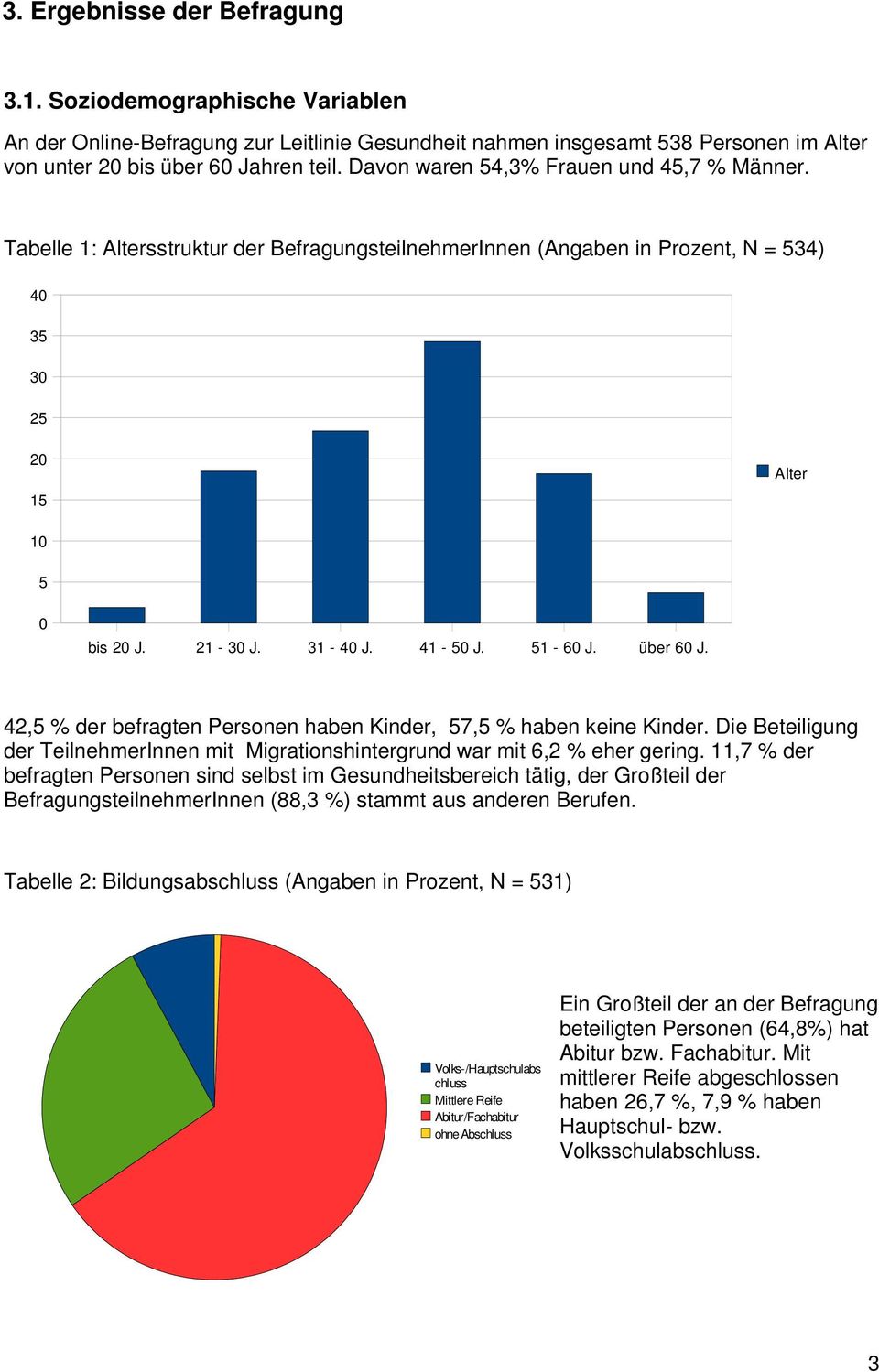 51-60 J. über 60 J. 42,5 % der befragten Personen haben Kinder, 57,5 % haben keine Kinder. Die Beteiligung der TeilnehmerInnen mit Migrationshintergrund war mit 6,2 % eher gering.