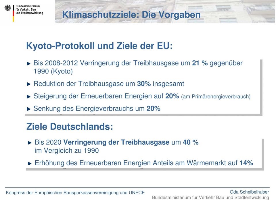 Primärenergieverbrauch) Primärenergieverbrauch) Senkung des des Energieverbrauchs um um 20% 20% Ziele Deutschlands: Bis Bis 2020 2020 Verringerung