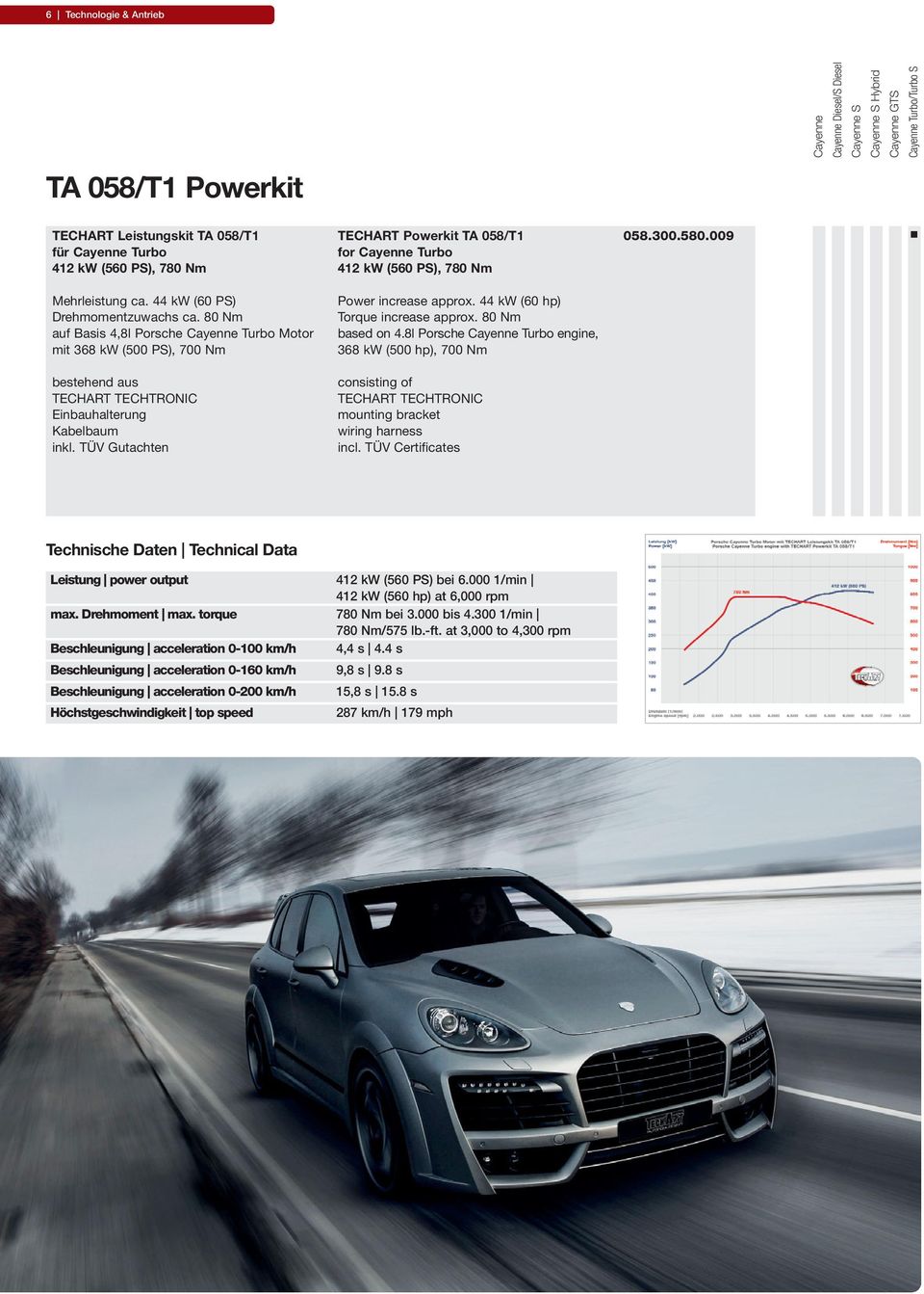 TÜV Gutachten TECHART Powerkit TA 58/T for Cayenne Turbo 4 kw (56 PS), 78 Nm Power increase approx. 44 kw (6 hp) Torque increase approx. 8 Nm based on 4.