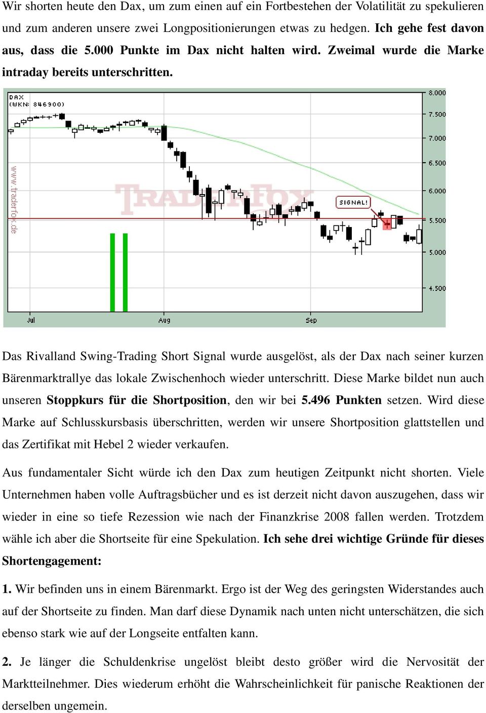 Das Rivalland Swing-Trading Short Signal wurde ausgelöst, als der Dax nach seiner kurzen Bärenmarktrallye das lokale Zwischenhoch wieder unterschritt.