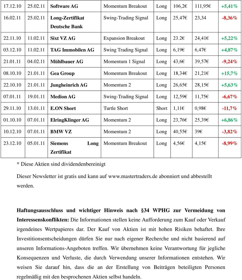 10.10 21.01.11 Jungheinrich AG Momentum 2 Long 26,65 28,15 +5,63% 07.01.11 19.01.11 Medion AG Swing-Trading Signal Long 12,59 11,75-6,67% 29.11.10 13.01.11 E.