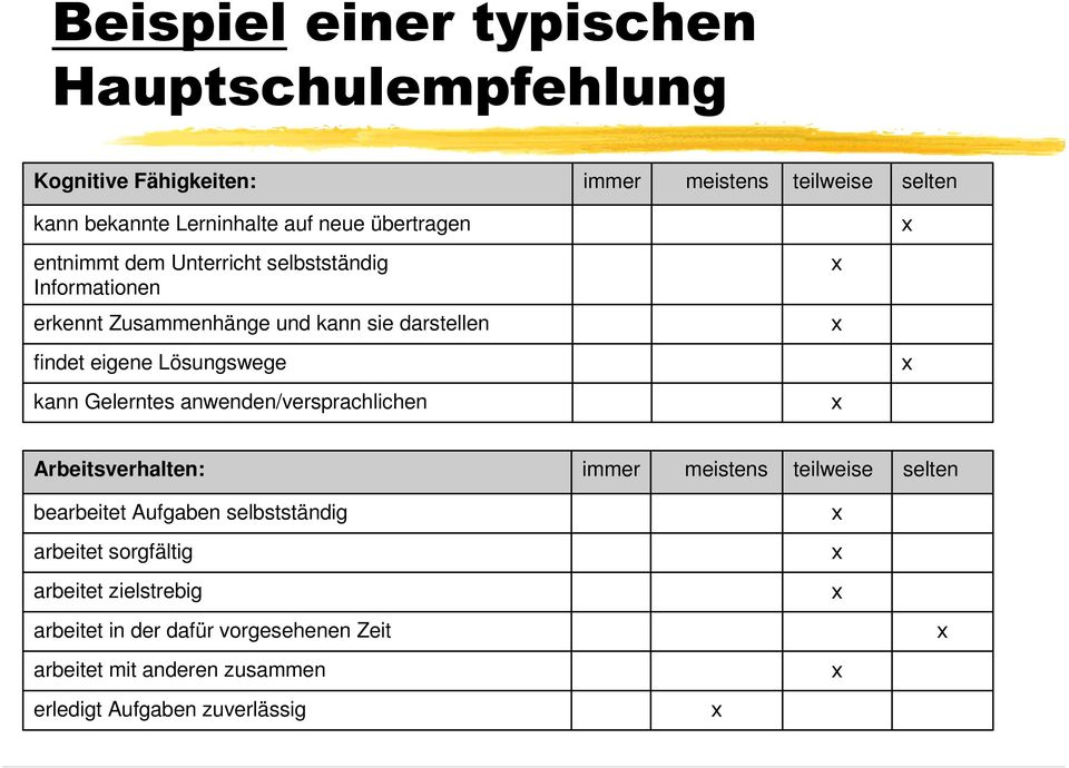 Lösungswege kann Gelerntes anwenden/versprachlichen Arbeitsverhalten: immer meistens teilweise selten bearbeitet Aufgaben