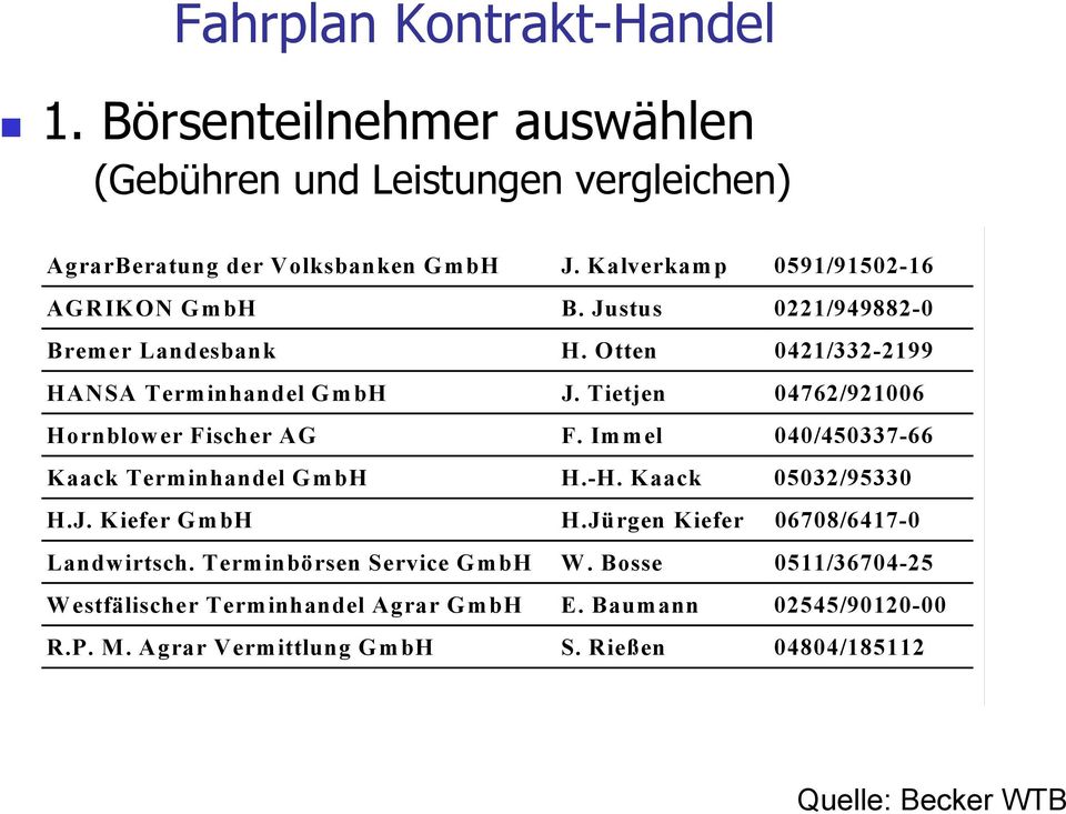 Tietjen 04762/921006 Hornblower Fischer AG F. Immel 040/450337-66 Kaack Terminhandel GmbH H.-H. Kaack 05032/95330 H.J. Kiefer GmbH H.