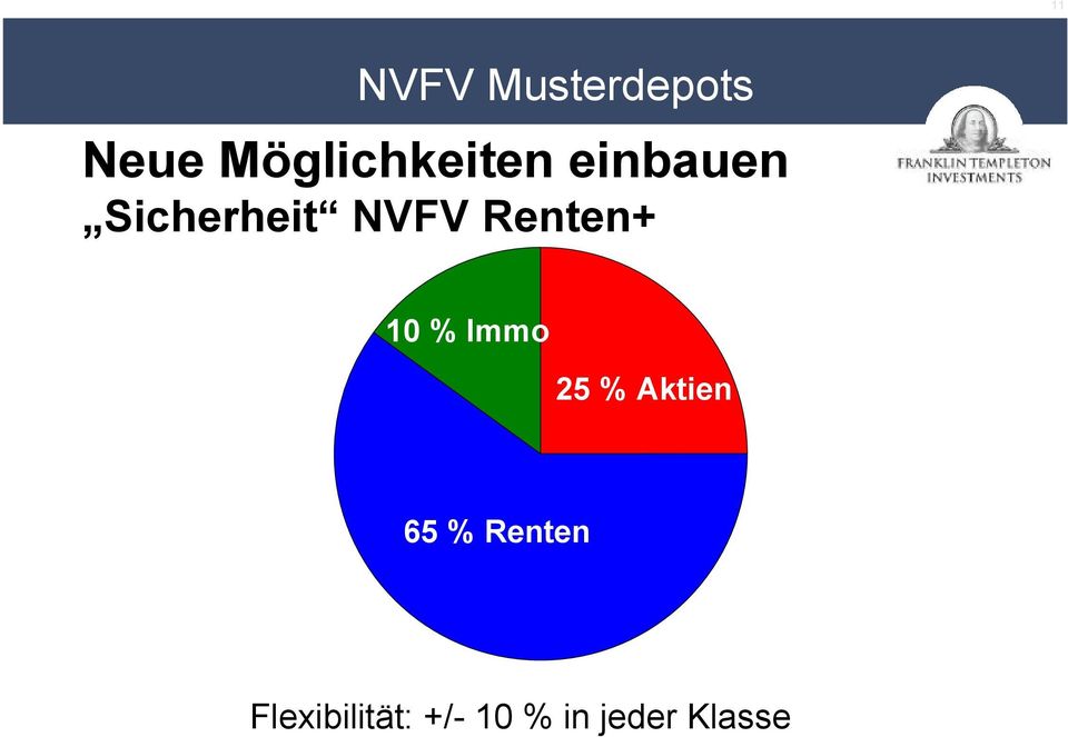 NVFV Renten+ 10 % Immo 25 % Aktien
