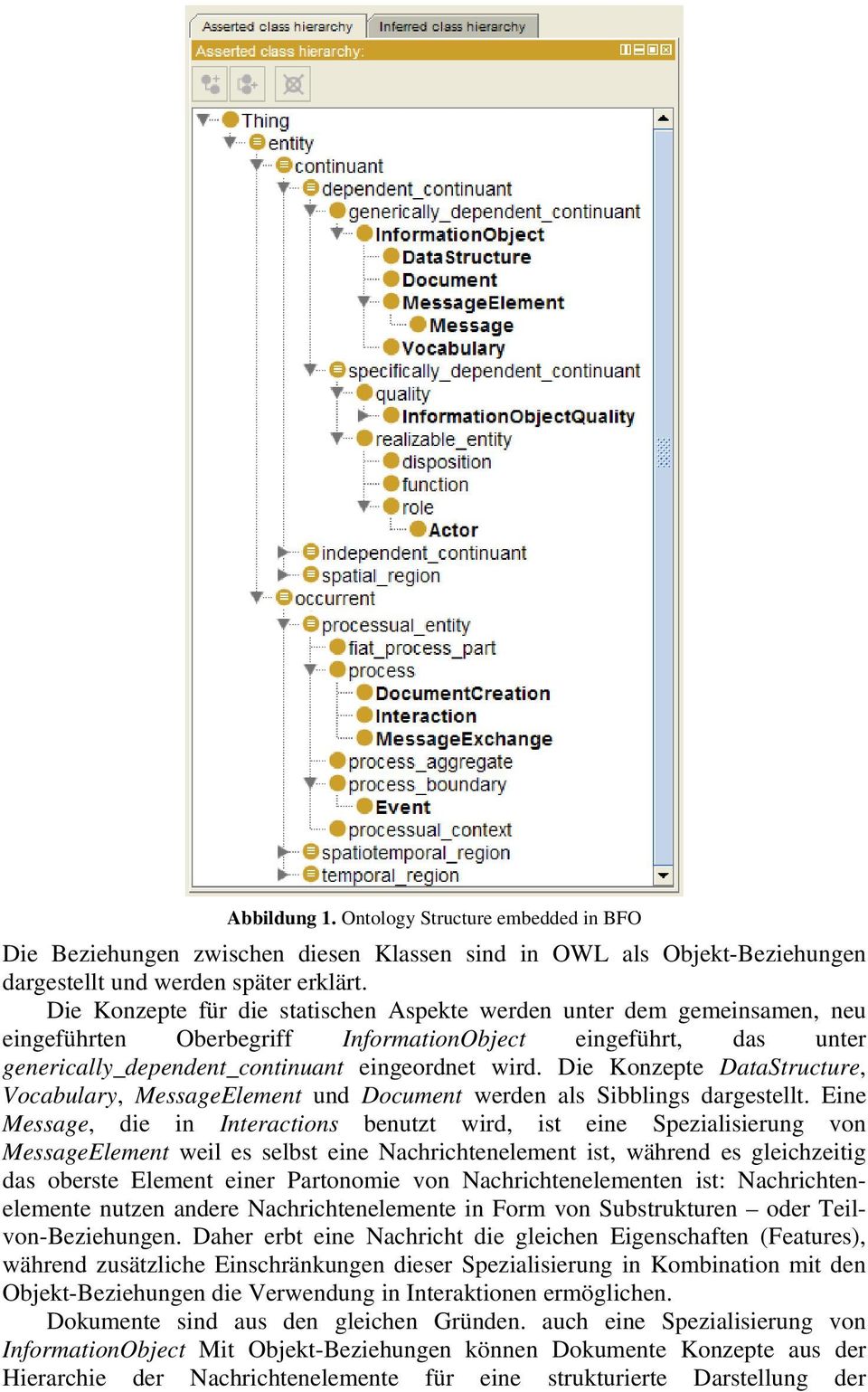 Die Konzepte DataStructure, Vocabulary, MessageElement und Document werden als Sibblings dargestellt.