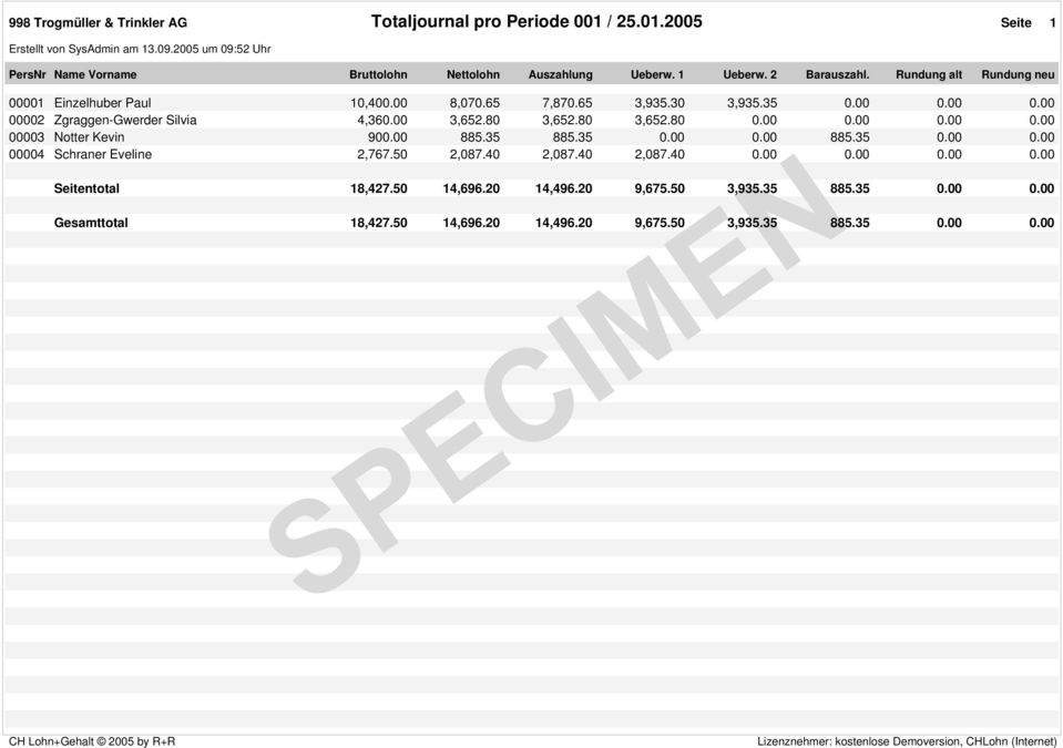 80 3,652.80 3,652.80 0.00 0.00 0.00 0.00 00003 Notter Kevin 900.00 885.35 885.35 0.00 0.00 885.35 0.00 0.00 00004 Schraner Eveline 2,767.50 2,087.40 2,087.40 2,087.40 0.