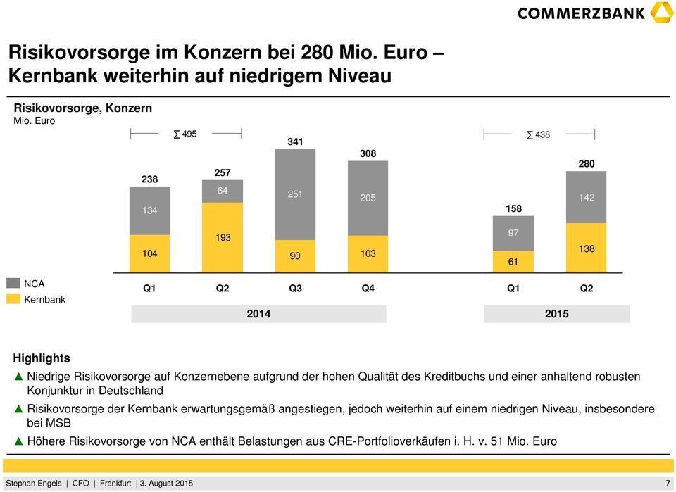 aufgrund der hohen Qualität des Kreditbuchs und einer anhaltend robusten Konjunktur in Deutschland Risikovorsorge der Kernbank erwartungsgemäß angestiegen,