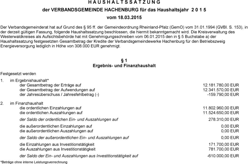Die Kreisverwaltung des Westerwaldkreises als Aufsichtsbehörde hat mit Genehmigungsschreiben vom 06.01.
