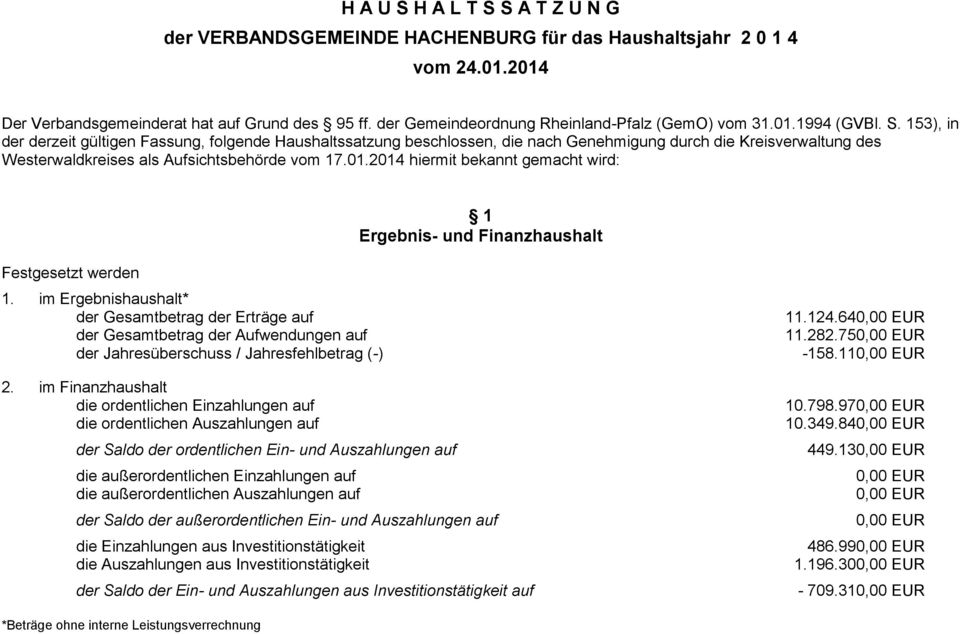 153), in der derzeit gültigen Fassung, folgende Haushaltssatzung beschlossen, die nach Genehmigung durch die Kreisverwaltung des Westerwaldkreises als Aufsichtsbehörde vom 17.01.