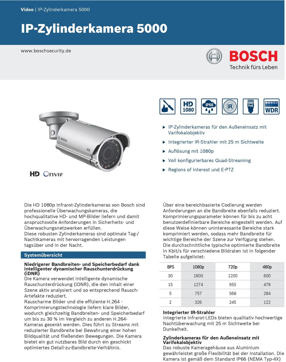 1080p Infrarot-Zylinderkameras von Bosch sind professionelle Überwachngskameras, die hochqalitative HD- nd MP-Bilder liefern nd damit ansprchsvolle Anforderngen in Sicherheits- nd