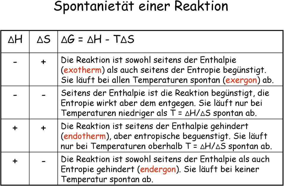 Sie läuft nur bei Temperaturen niedriger als T = ΔH/ΔS spontan ab. + + Die Reaktion ist seitens der Enthalpie gehindert (endotherm), aber entropische beguenstigt.