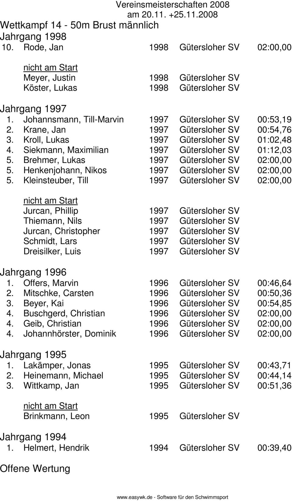 Brehmer, Lukas 1997 Gütersloher SV 02:00,00 5. Henkenjohann, Nikos 1997 Gütersloher SV 02:00,00 5.