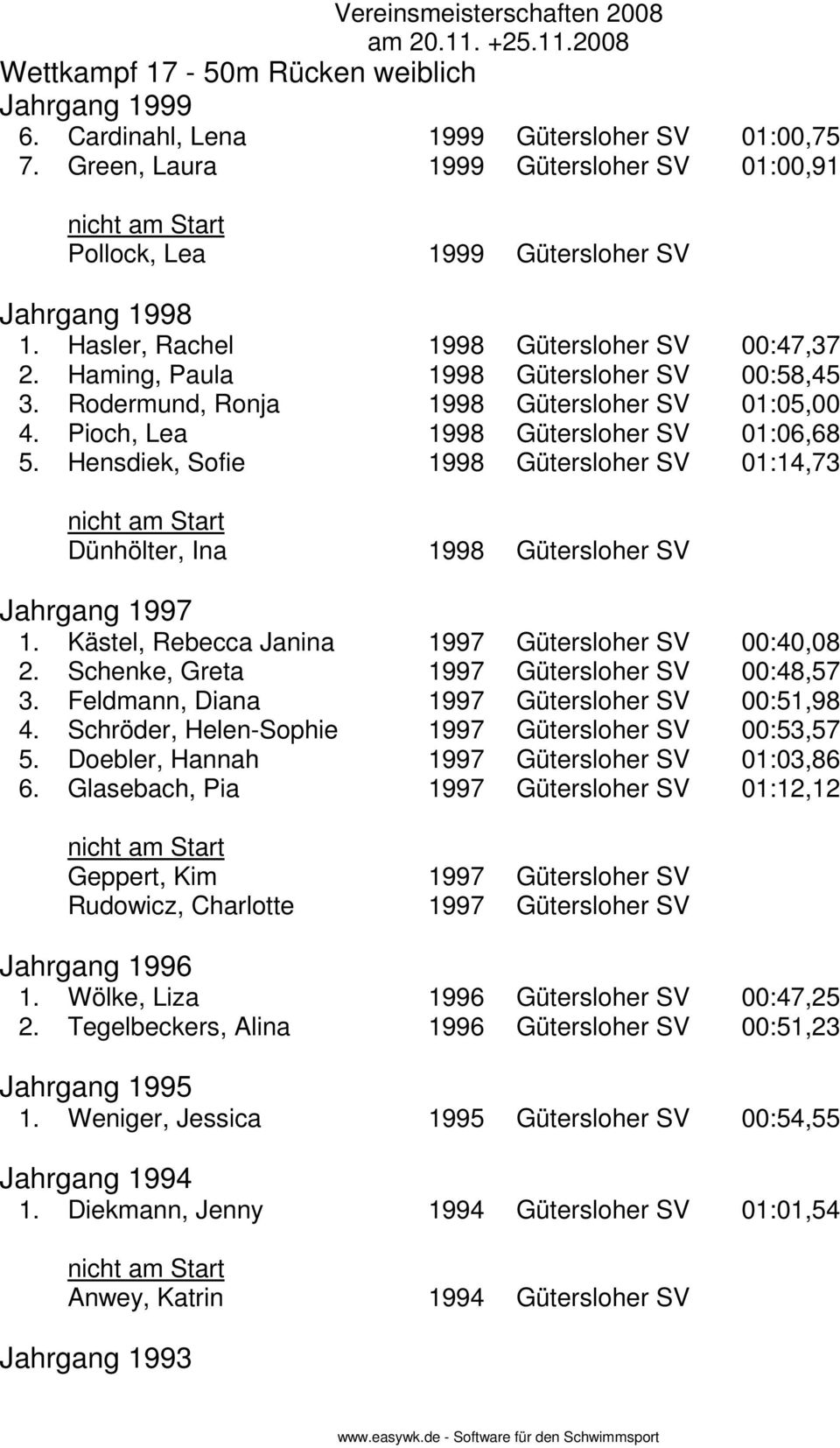 Hensdiek, Sofie 1998 Gütersloher SV 01:14,73 Dünhölter, Ina 1998 Gütersloher SV Jahrgang 1997 1. Kästel, Rebecca Janina 1997 Gütersloher SV 00:40,08 2. Schenke, Greta 1997 Gütersloher SV 00:48,57 3.