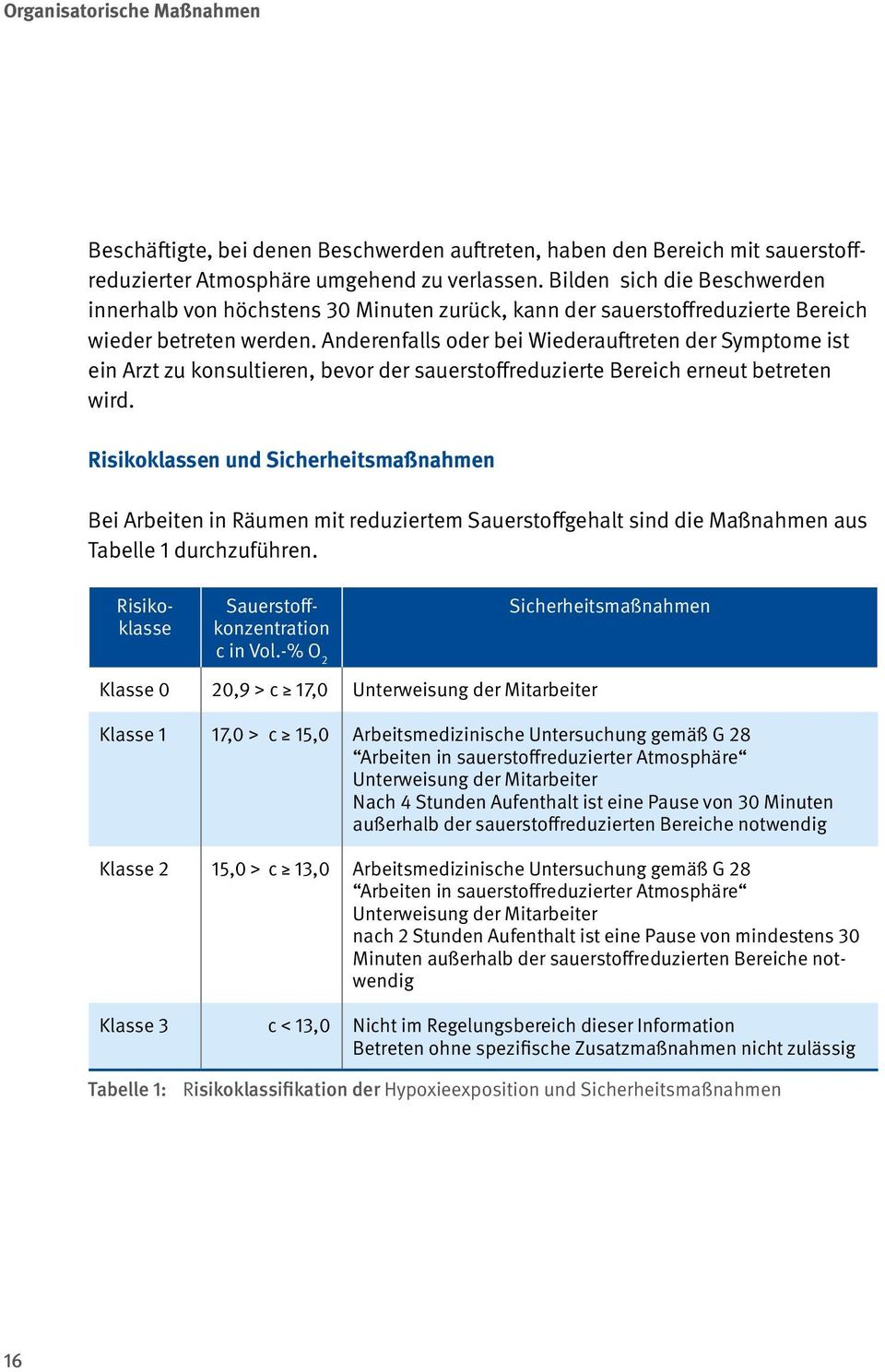 Anderenfalls oder bei Wiederauftreten der Symptome ist ein Arzt zu konsultieren, bevor der sauerstoffreduzierte Bereich erneut betreten wird.