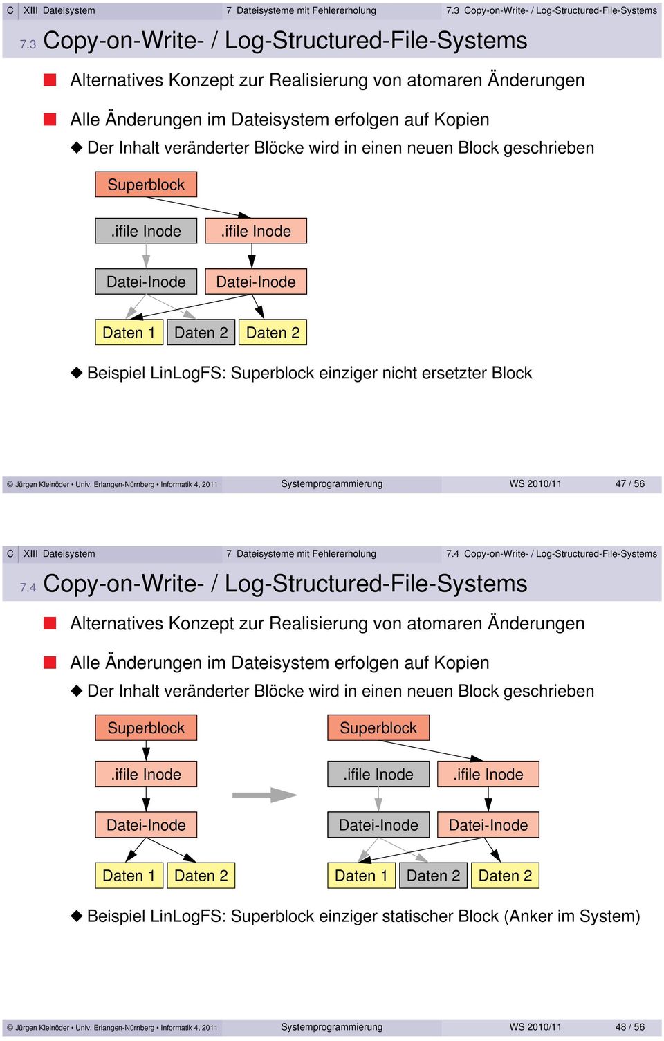 wird in einen neuen Block geschrieben Daten 1 Daten 2 Daten 2 Beispiel LinLogFS: einziger nicht ersetzter Block WS 2010/11 47 / 56 7.4 opy-on-write- / Log-Structured-File-Systems 7.