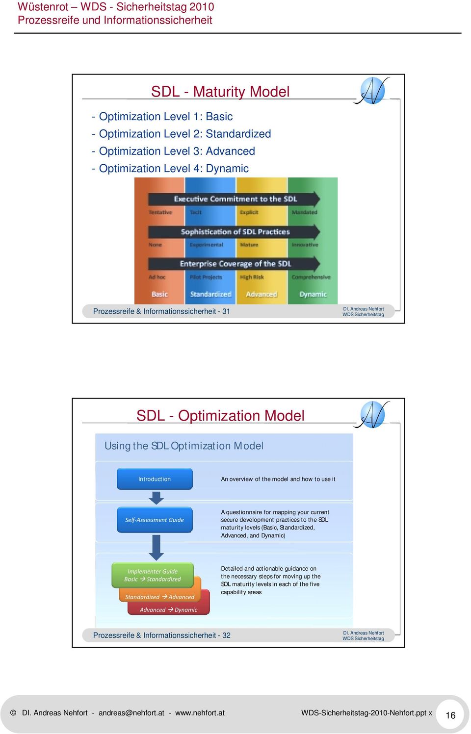 practices to the SDL maturity levels (Basic, Standardized, Advanced, and Dynamic) Implementer Guide Basic Standardized Standardized Advanced Advanced Dynamic Detailed and actionable guidance on the