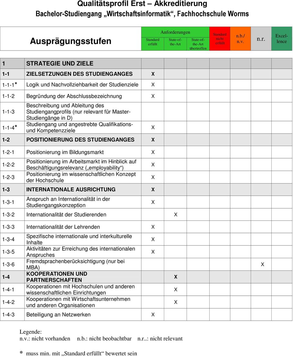 Studiengang und angestrebte Qualifikationsund Kompetenzziele 1-2 POSITIONIERUNG DES STUDIENGANGES 1-2-1 Positionierung im Bildungsmarkt 1-2-2 1-2-3 Positionierung im Arbeitsmarkt im Hinblick auf