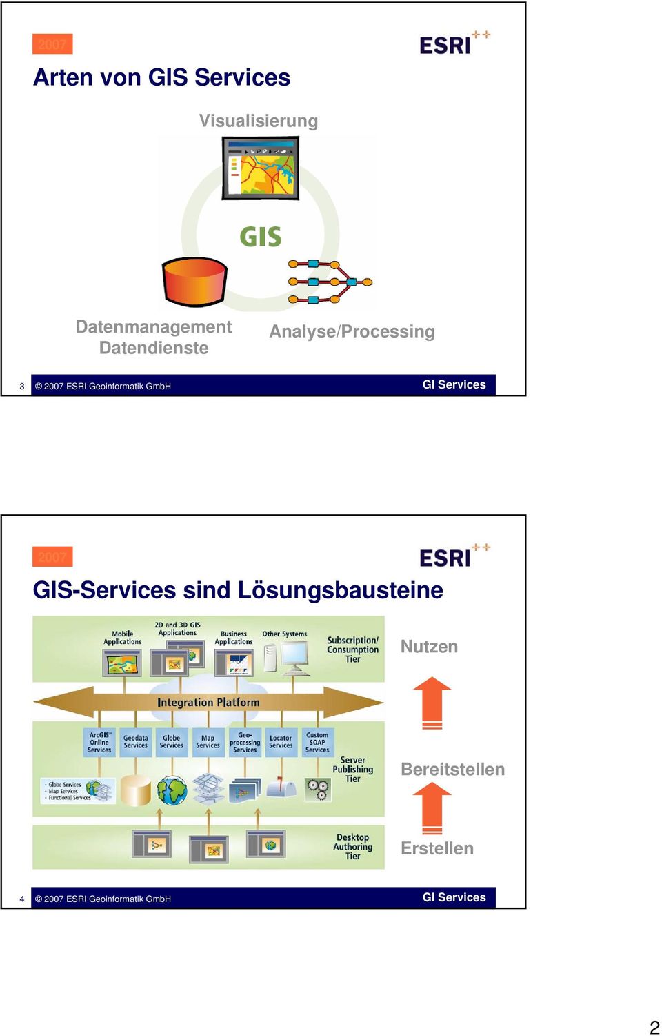Analyse/Processing 3 GIS-Services sind