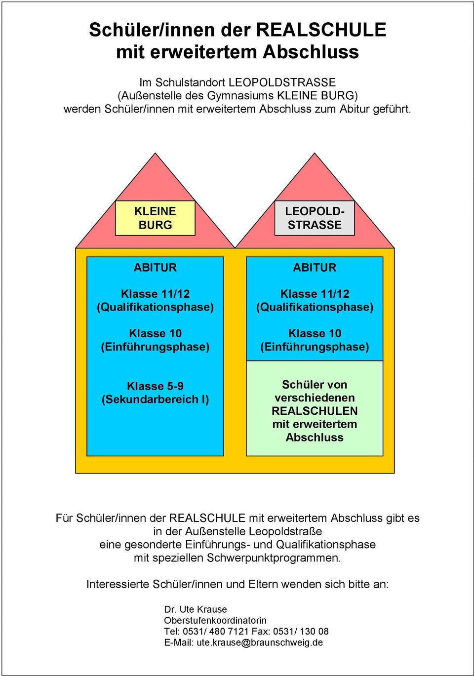 I) Schüler von verschiedenen REALSCHULEN mit erweitertem Abschluss Für Schüler/innen der REALSCHULE mit erweitertem Abschluss gibt es in der Außenstelle Leopoldstraße eine gesonderte Einführungs- und