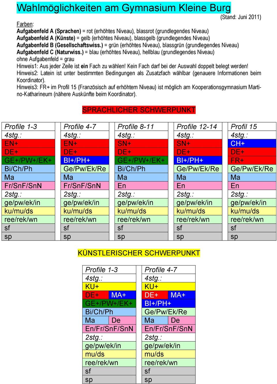 ) = blau (erhöhtes Niveau), hellblau (grundlegendes Niveau) ohne Aufgabenfeld = grau Hinweis1: Aus jeder Zeile ist ein Fach zu wählen! Kein Fach darf bei der Auswahl doppelt belegt werden!