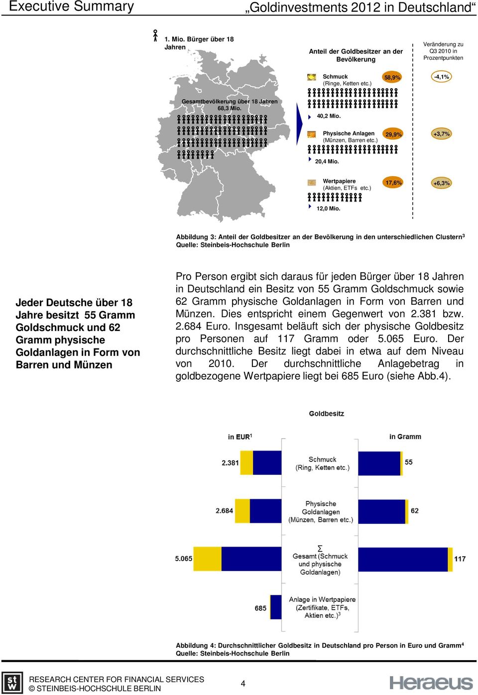 Abbildung 3: Anteil der Goldbesitzer an der Bevölkerung in den unterschiedlichen Clustern 3 Quelle: Steinbeis-Hochschule Berlin Jeder Deutsche über 18 Jahre besitzt 55 Gramm Goldschmuck und 62 Gramm
