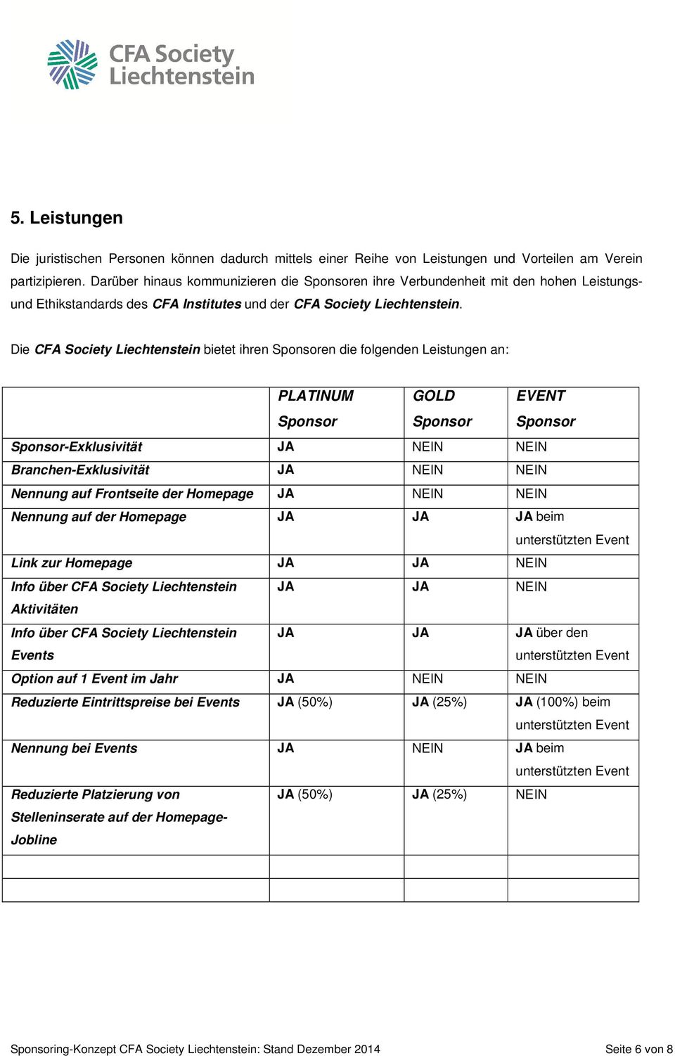 Die CFA Society Liechtenstein bietet ihren en die folgenden Leistungen an: PLATINUM GOLD EVENT -Exklusivität JA NEIN NEIN Branchen-Exklusivität JA NEIN NEIN Nennung auf Frontseite der Homepage JA
