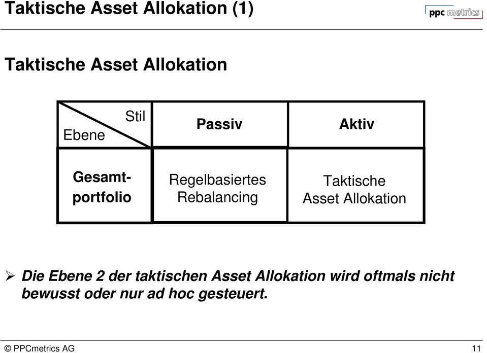 Taktische Asset Allokation Die Ebene 2 der taktischen Asset
