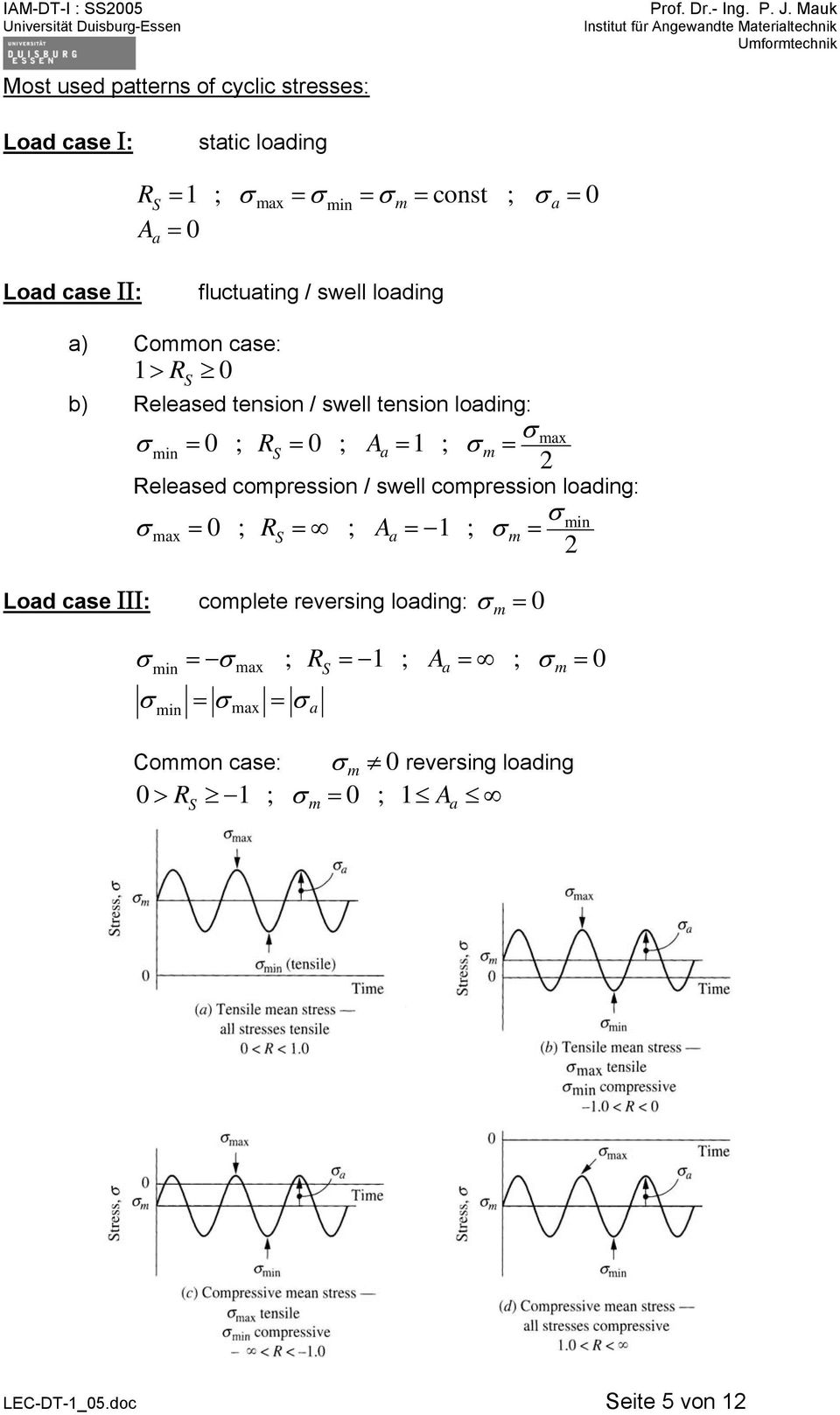 ax eleased copression / swell copression loading: ax = 0 ; S = ; Aa = 1 ; = 2 Load case ΙΙΙ: coplete reversing loading: