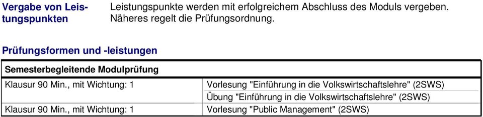 Volkswirtschaftslehre" (2SWS) Übung "Einführung in