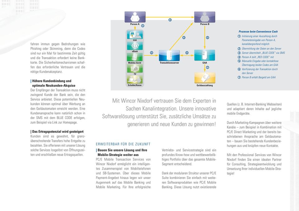 Höhere Kundenbindung und optimale Neukunden-Akquise Der Empfänger der Transaktion muss nicht zwingend Kunde der Bank sein, die den Service anbietet.