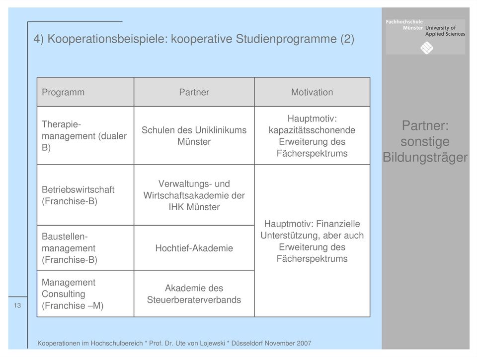Betriebswirtschaft (Franchise-B) Verwaltungs- und Wirtschaftsakademie der IHK Münster Baustellenmanagement (Franchise-B)