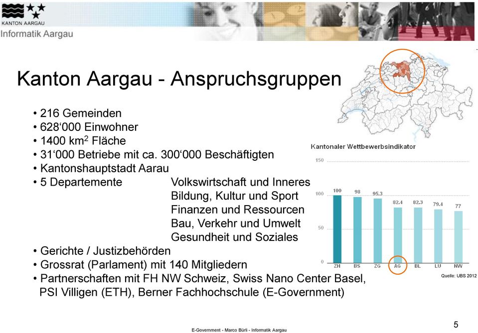 und Ressourcen Bau, Verkehr und Umwelt Gesundheit und Soziales Gerichte / Justizbehörden Grossrat (Parlament) mit 140