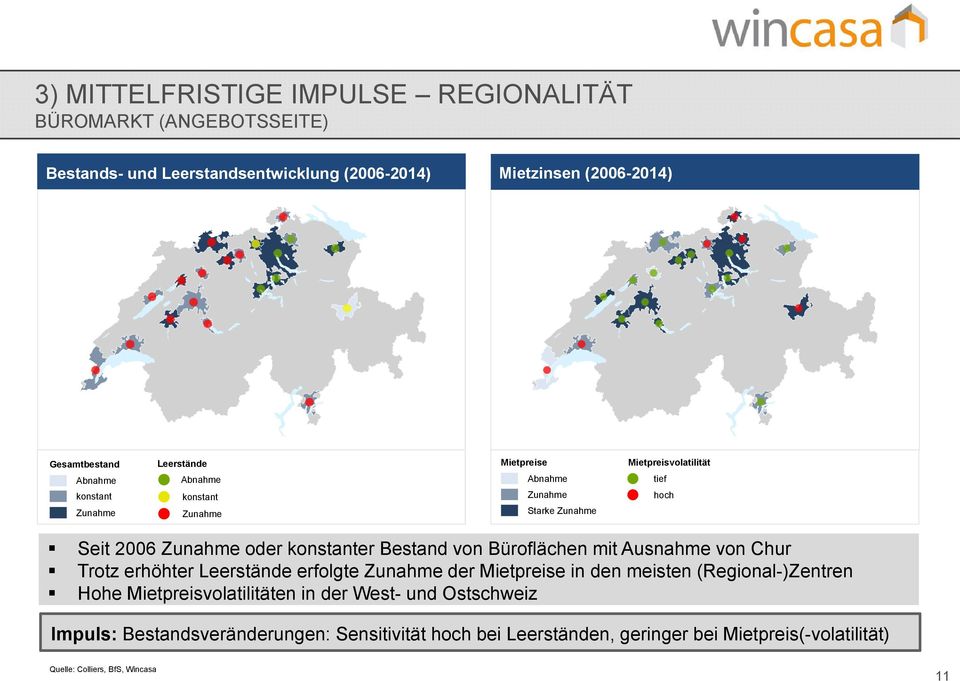 Bestand von Büroflächen mit Ausnahme von Chur Trotz erhöhter Leerstände erfolgte Zunahme der Mietpreise in den meisten (Regional-)Zentren Hohe