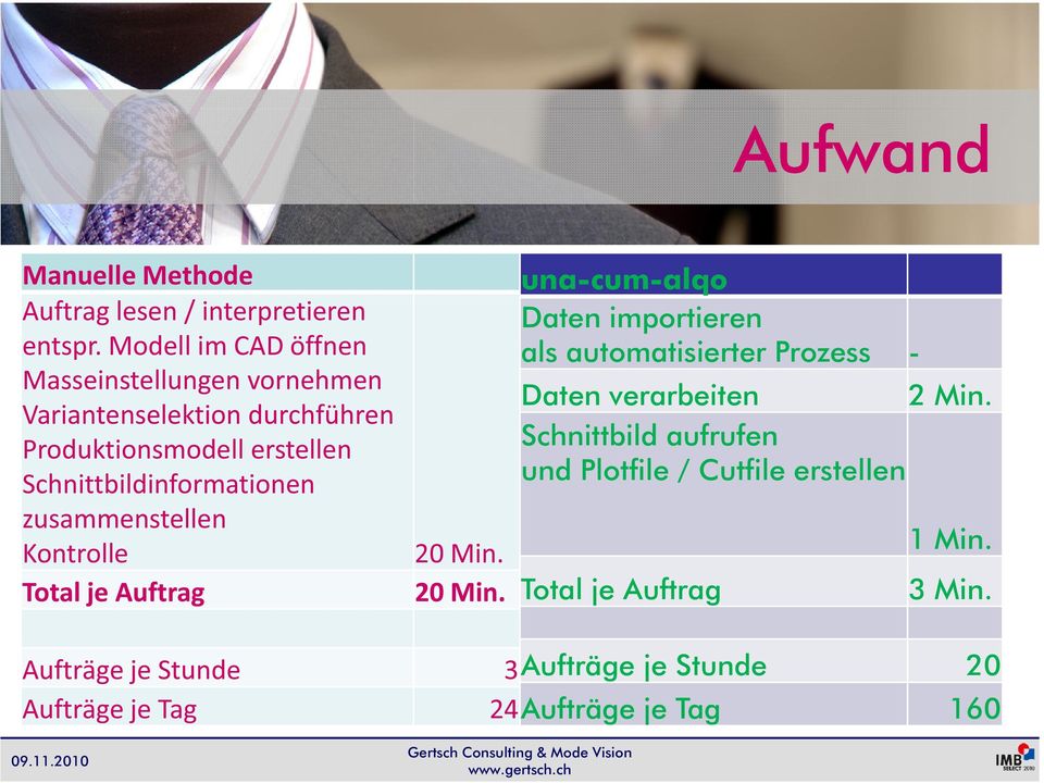 Prozess - Daten verarbeiten 2Min Min.