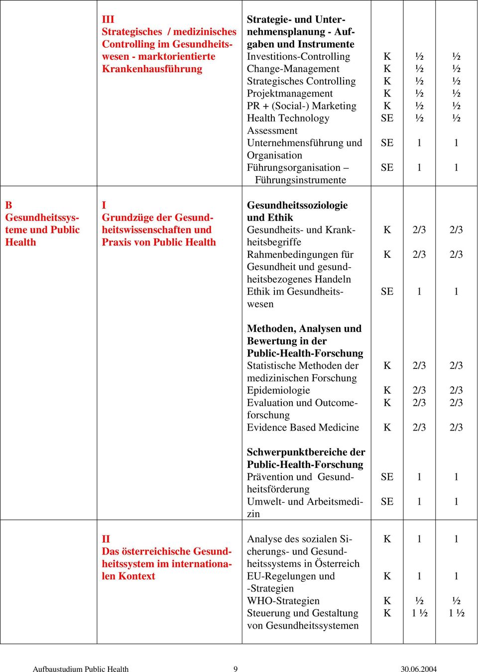 Gesundheitssysteme und Public Health Grundzüge der Gesundheitswissenschaften und Praxis von Public Health Gesundheitssoziologie und Ethik Gesundheits- und rankheitsbegriffe Rahmenbedingungen für