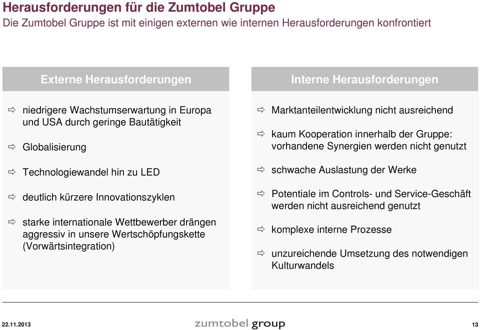 drängen aggressiv in unsere Wertschöpfungskette (Vorwärtsintegration) Marktanteilentwicklung nicht ausreichend kaum Kooperation innerhalb der Gruppe: vorhandene Synergien werden nicht genutzt