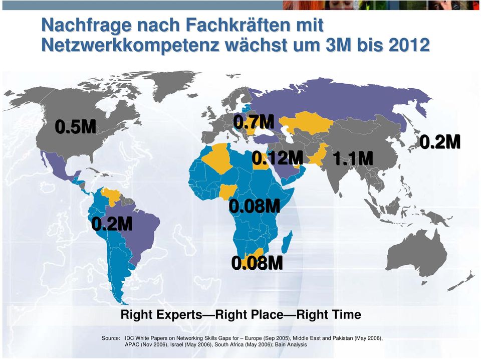 08M Right Experts Right Place Right Time Source: IDC White Papers on Networking