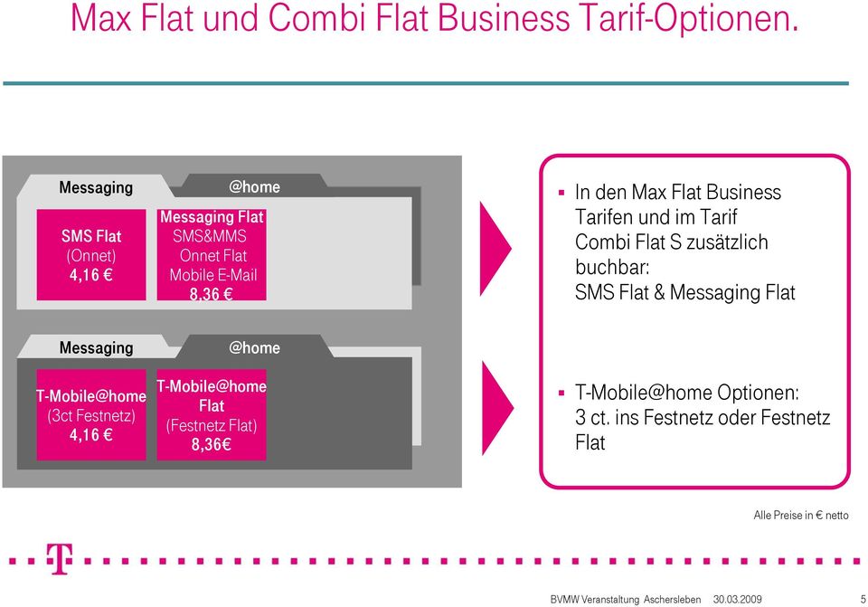 Onnet Mobile E-Mail 8,36 @home T-Mobile@home (Festnetz ) 8,36 In den Max Business Tarifen und im