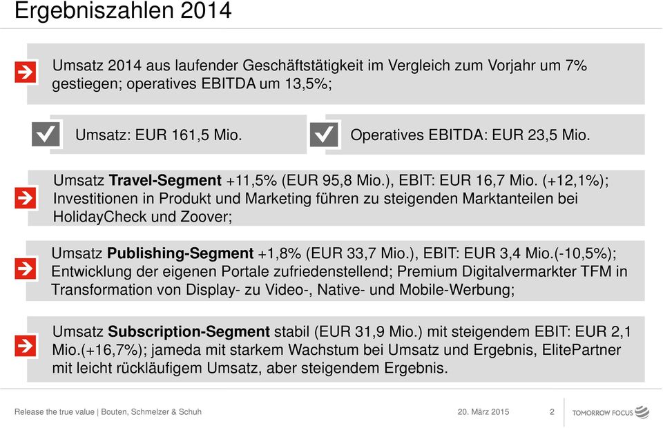 (+12,1%); Investitionen in Produkt und Marketing führen zu steigenden Marktanteilen bei HolidayCheck und Zoover; Umsatz Publishing-Segment +1,8% (EUR 33,7 Mio.), EBIT: EUR 3,4 Mio.