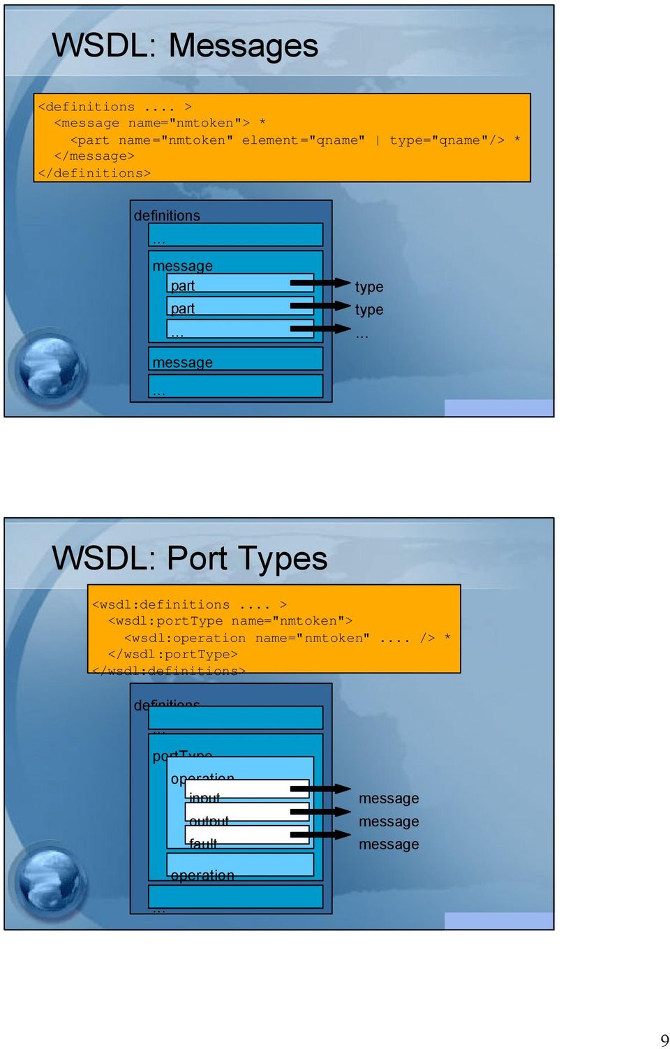 </definitions> definitions message part part type type message WSDL: Port Types <wsdl:definitions.