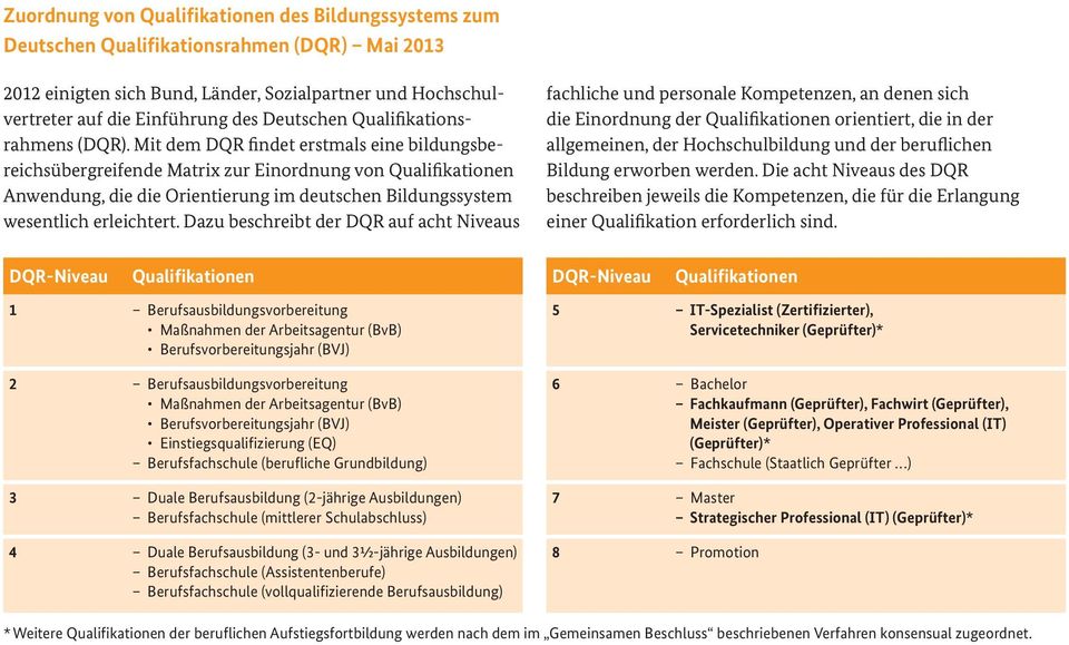 Mit dem DQR findet erstmals eine bildungsbereichsübergreifende Matrix zur Einordnung von Qualifikationen Anwendung, die die Orientierung im deutschen Bildungssystem wesentlich erleichtert.