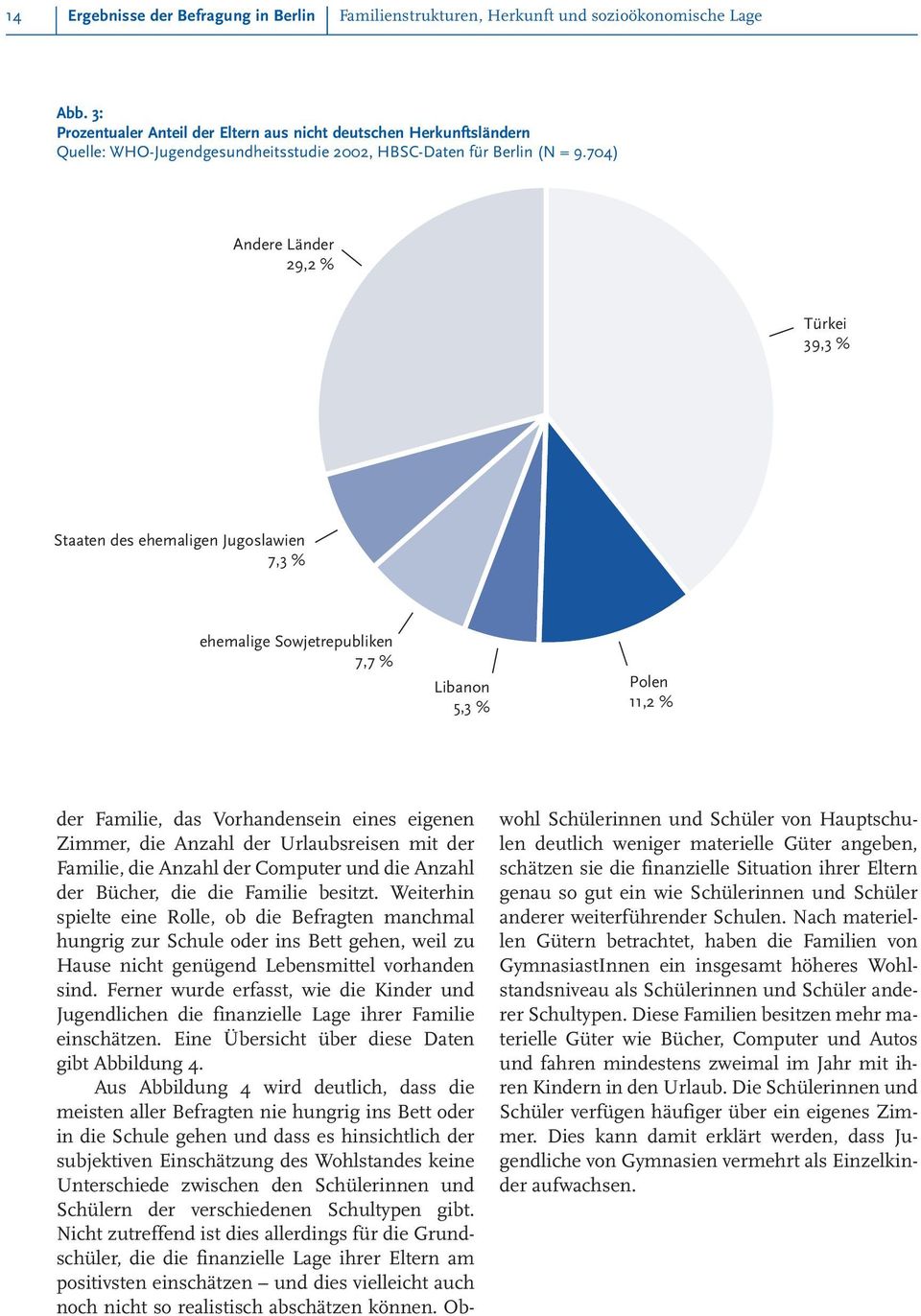 der Familie, das Vorhandensein eines eigenen Zimmer, die Anzahl der Urlaubsreisen mit der Familie, die Anzahl der Computer und die Anzahl der Bücher, die die Familie besitzt.