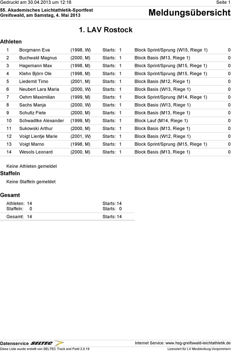 Sprint/Sprung (M15, Riege 1) 0 4 Klehn Björn Ole (1998, M) Starts: 1 Block Sprint/Sprung (M15, Riege 1) 0 5 Liedemit Timo (2001, M) Starts: 1 Block Basis (M12, Riege 1) 0 6 Neubert Lara Maria (2000,