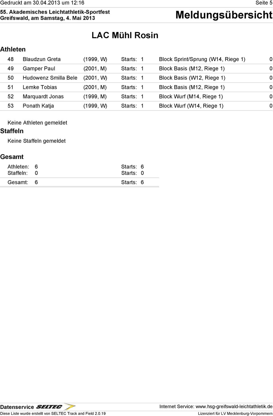 (2001, M) Starts: 1 Block Basis (M12, Riege 1) 0 50 Hudowenz Smilla Bele (2001, W) Starts: 1 Block Basis (W12, Riege 1) 0 51